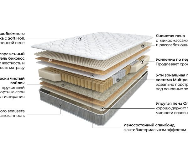 Матрас 200×120 ТриЯ Премиум Ультра